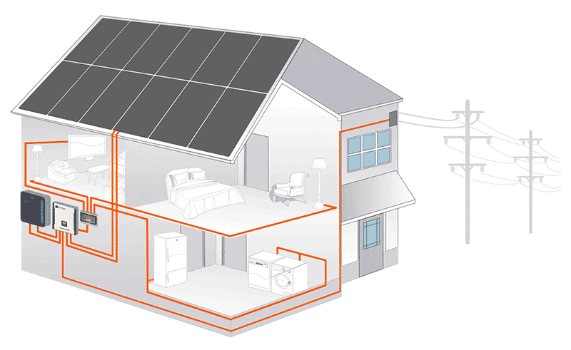 Комплект мережної сонячної електростанції для дому
